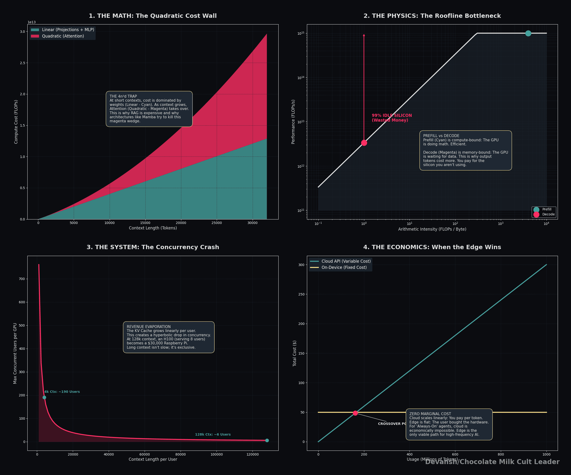 The Real Cost of Running AI