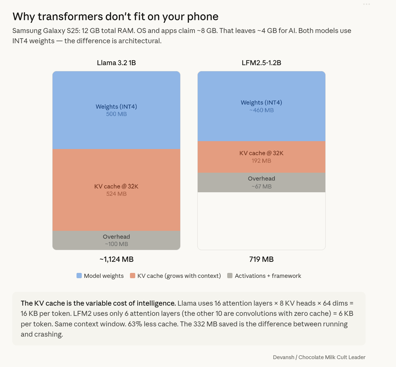 The Future of On-Device AI
